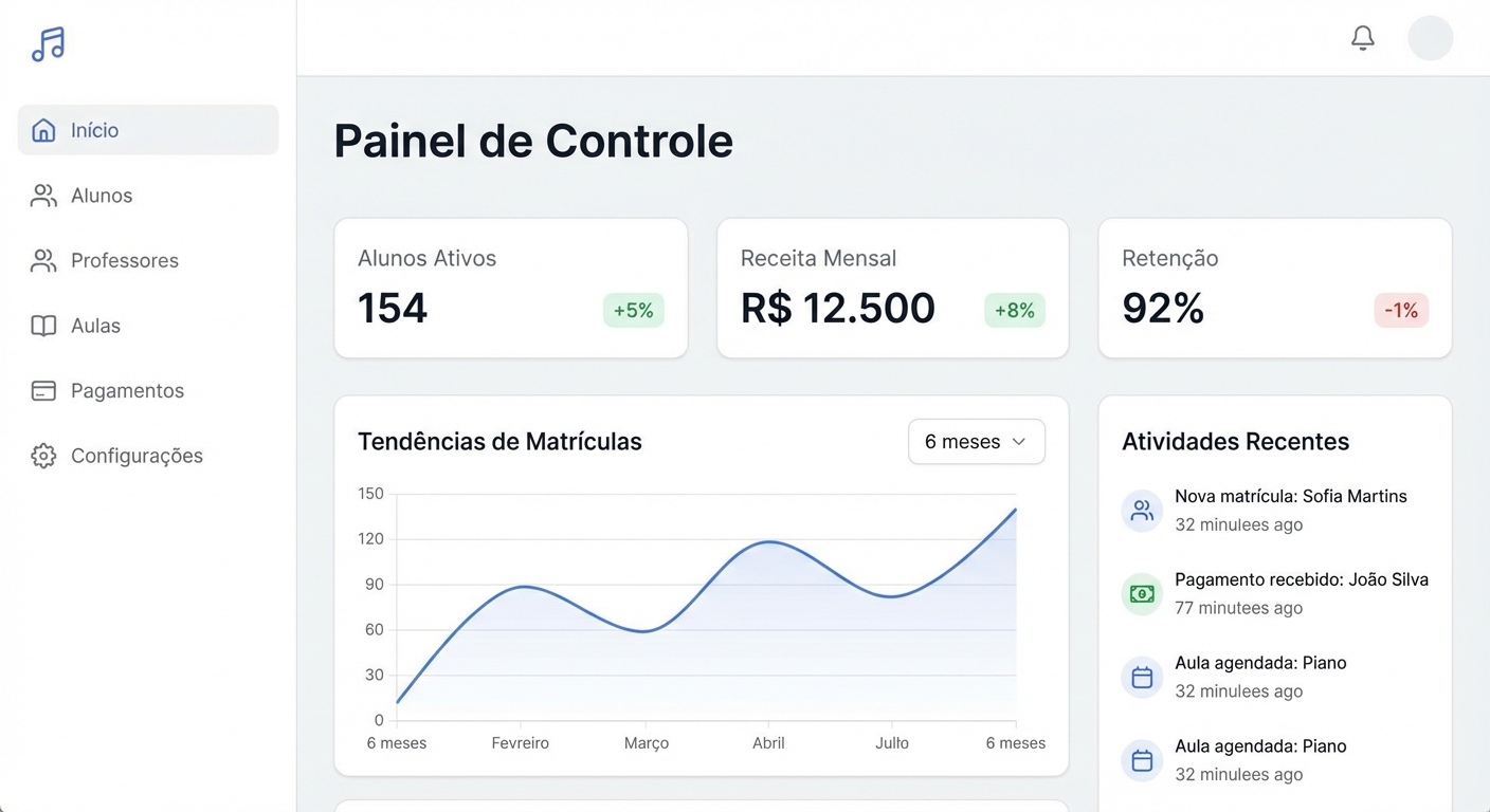 Dashboard do Gestor